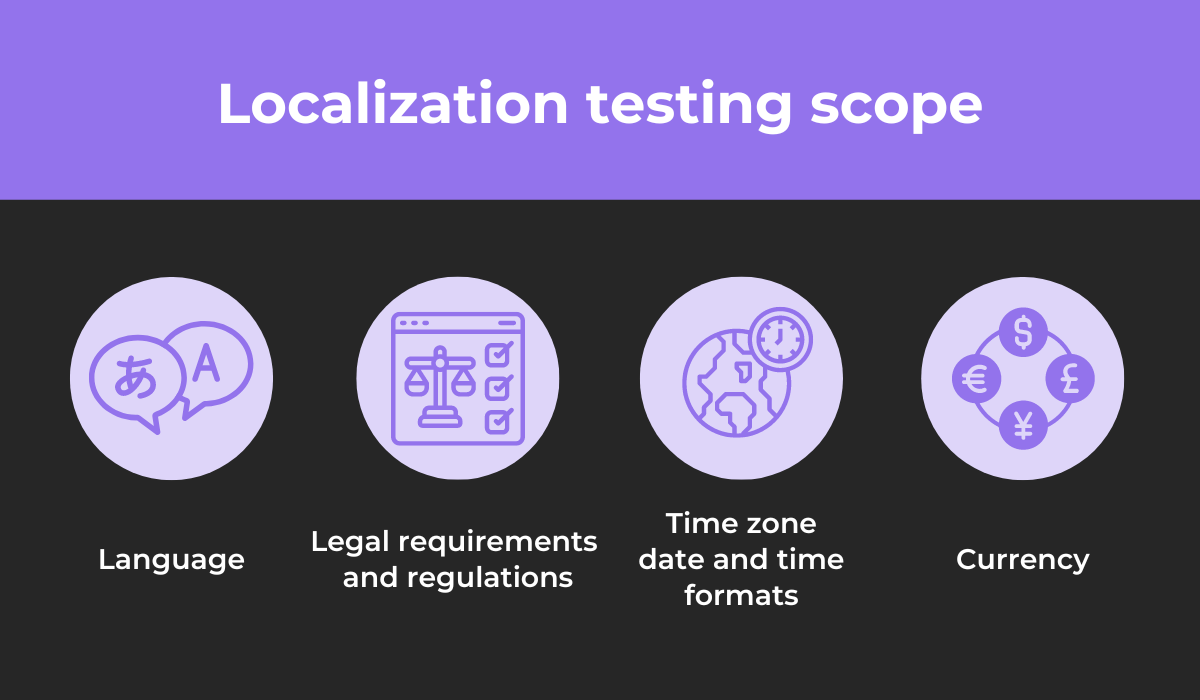 Localization testing scope