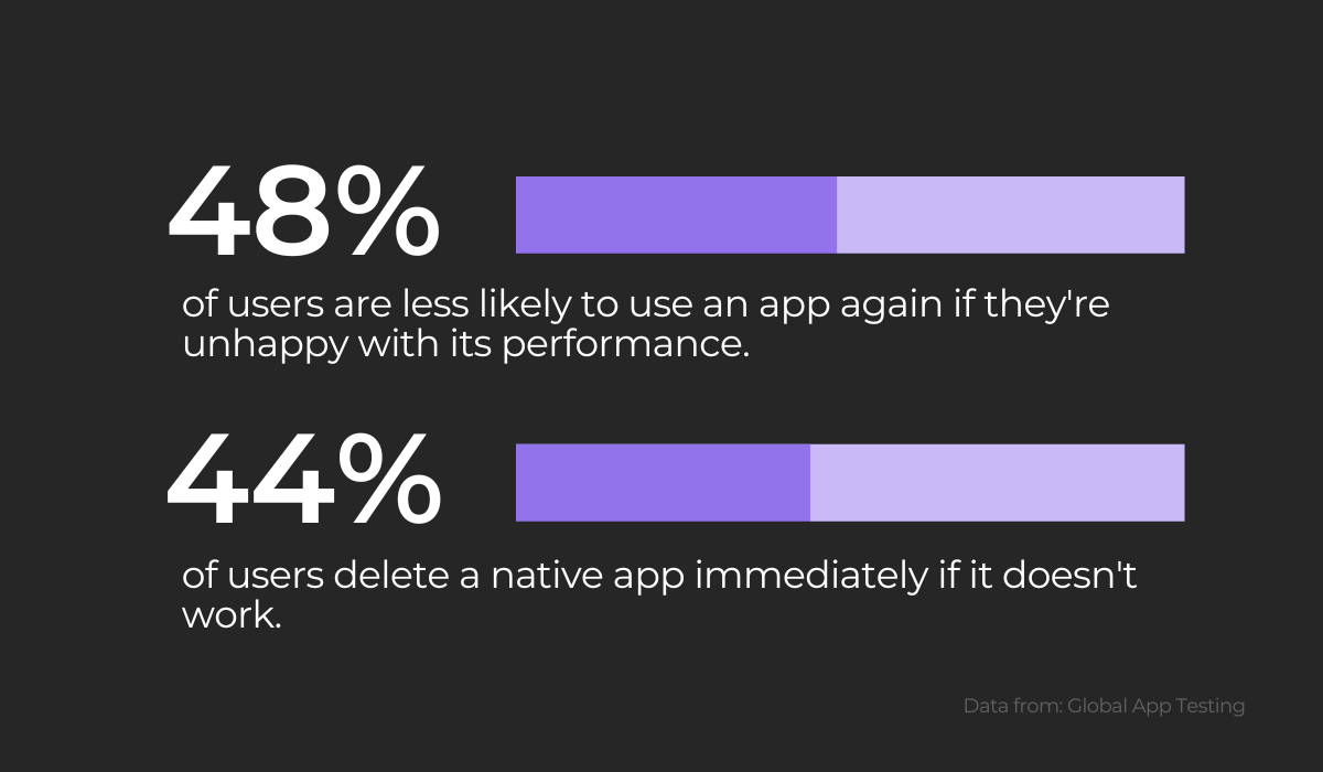 Mobile app statistics