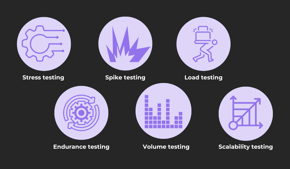 Mobile installation types