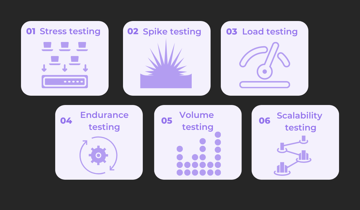 Performance testing types