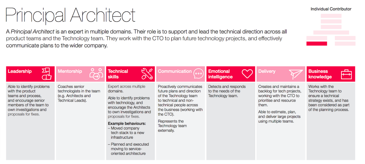 Principal Architect screenshot