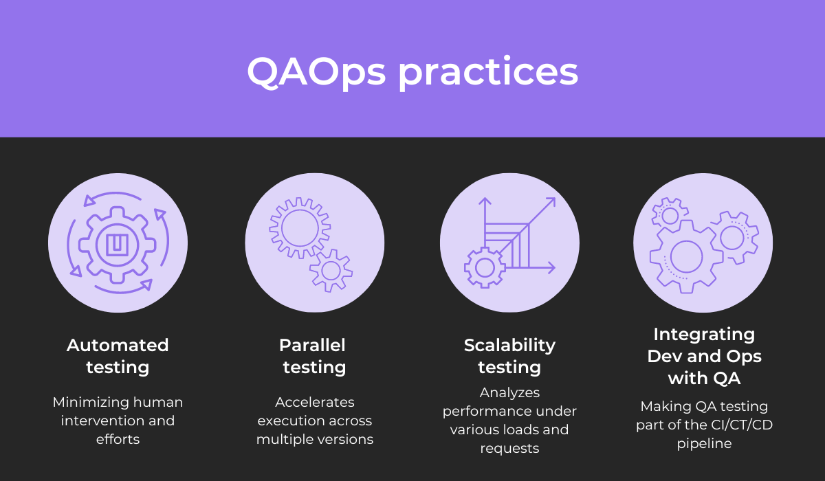 QAOps practices