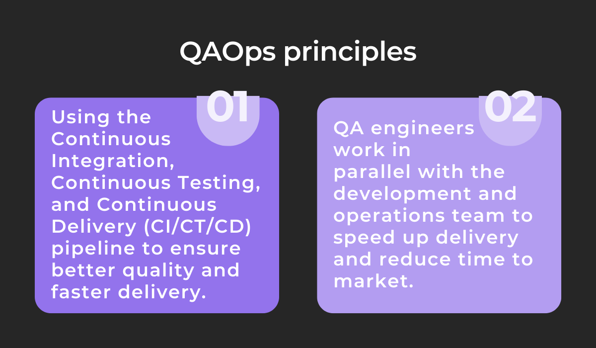 QAOps principles