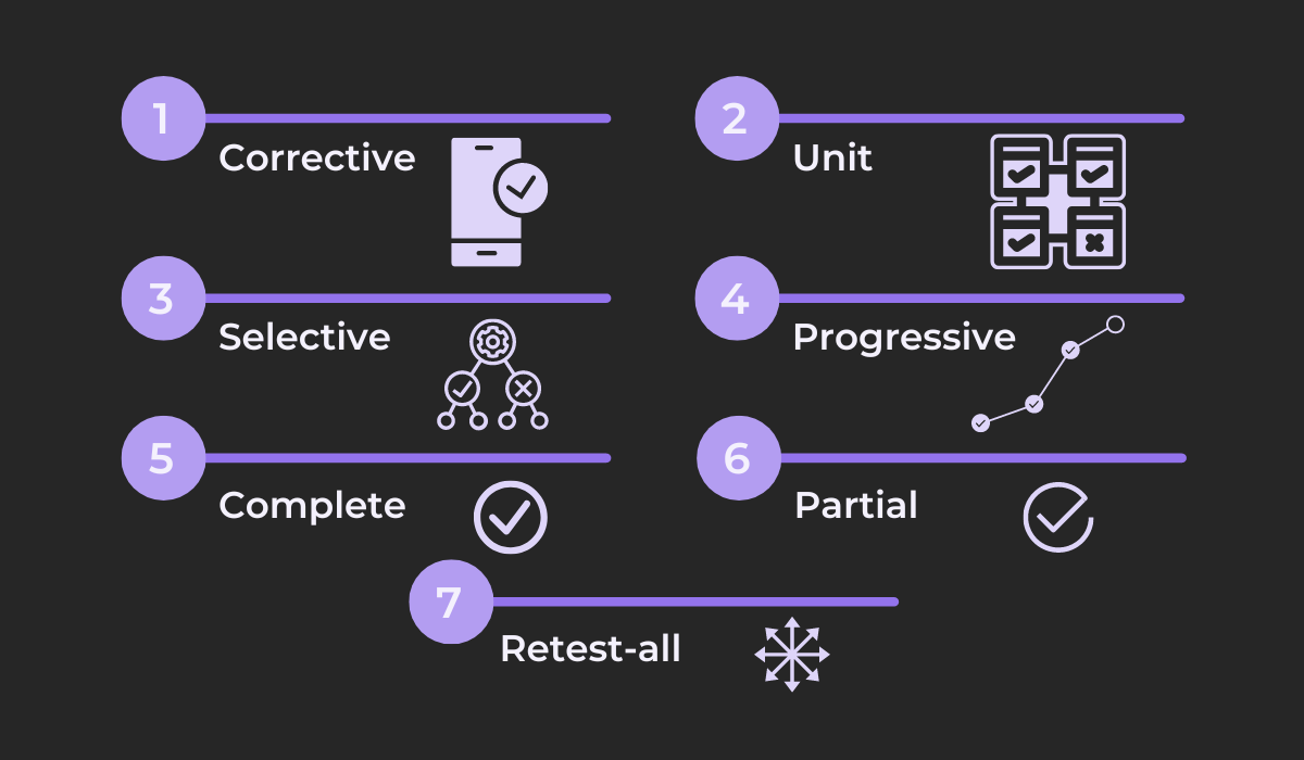 Regression testing types