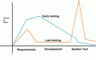 The University of Connecticut screenshot graph