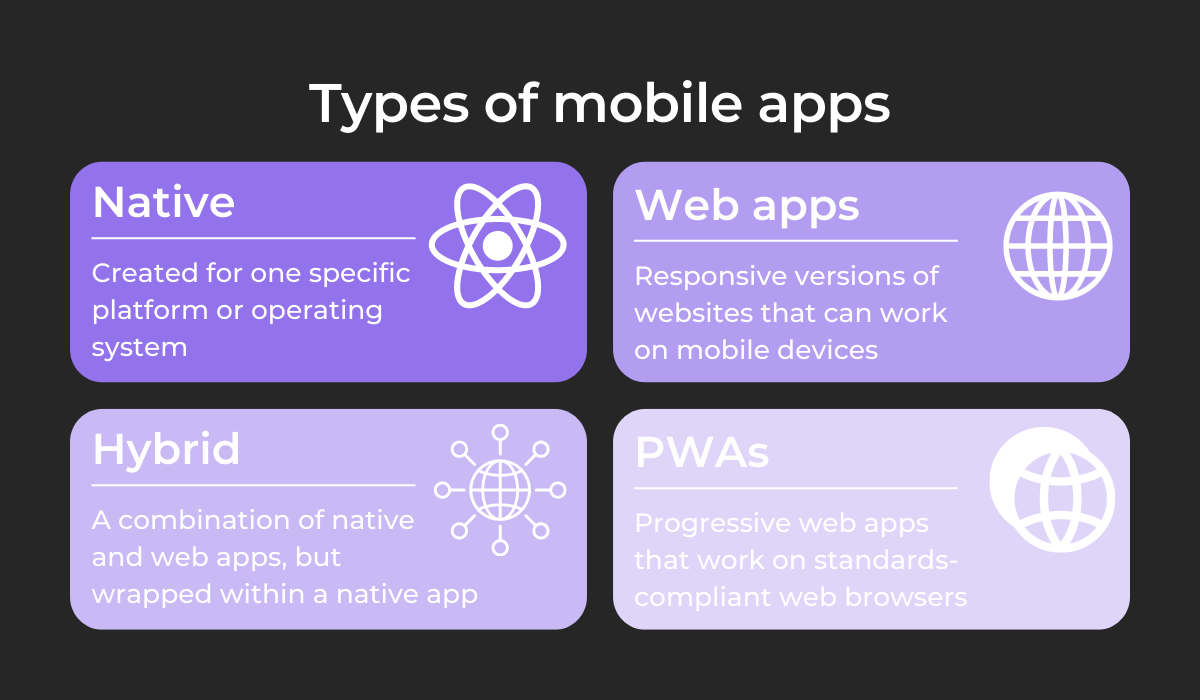 Types of mobile apps 