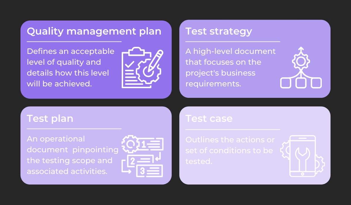 Types of testing documents