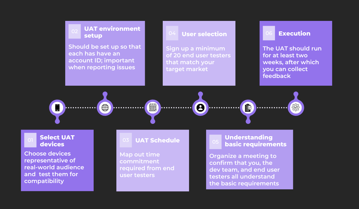 UAT process 