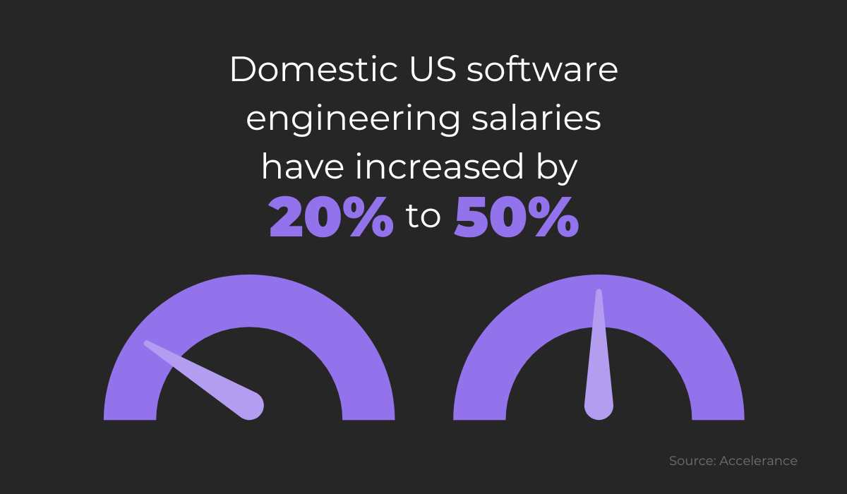 US Developers' salary increase 