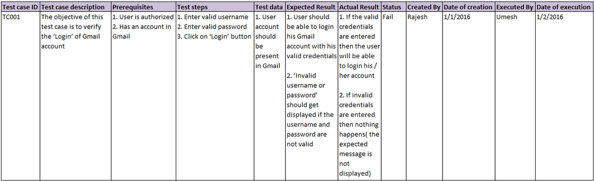 example test case table