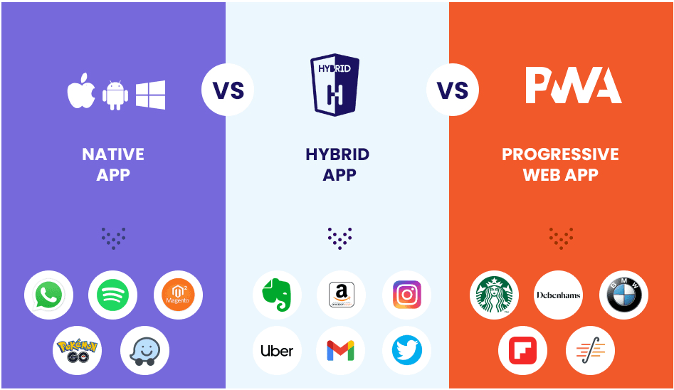 native app vs hybrid app vs progressive web app