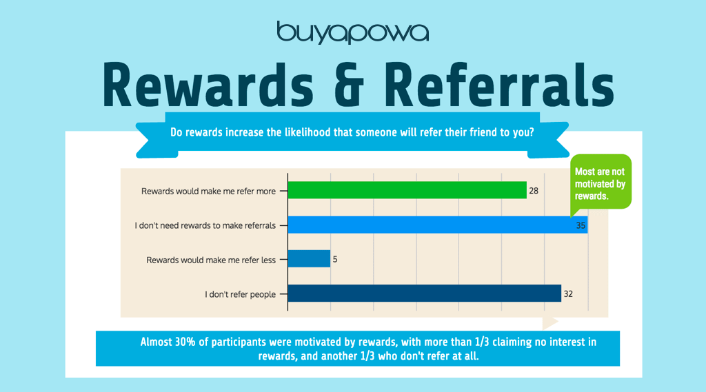 rewards and referrals