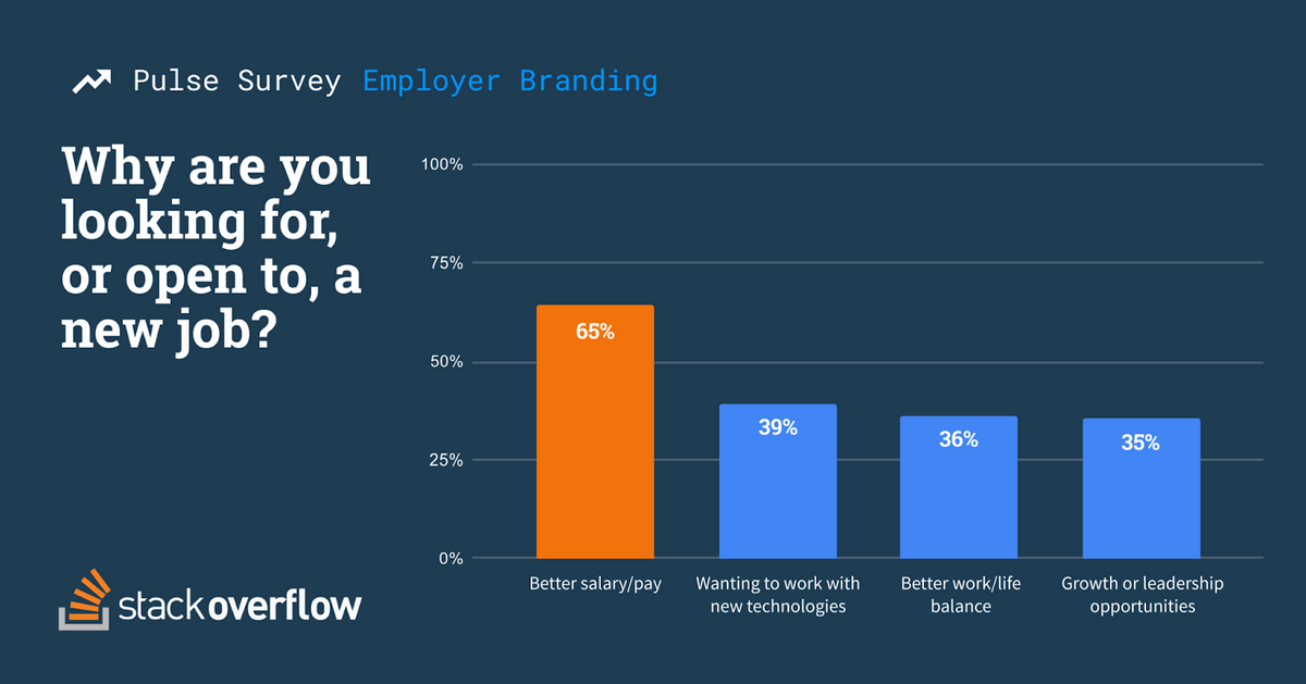 why are developers looking new jobs chart