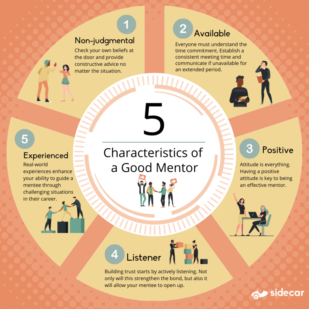 5 Characteristics of a good mentor