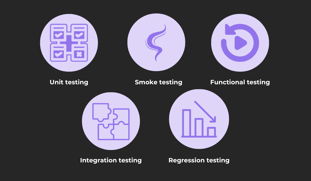 Automated testing types