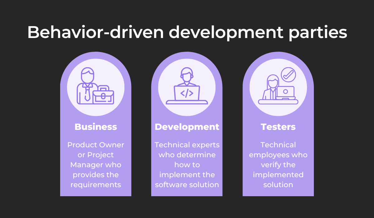 Behavior-driven development parties