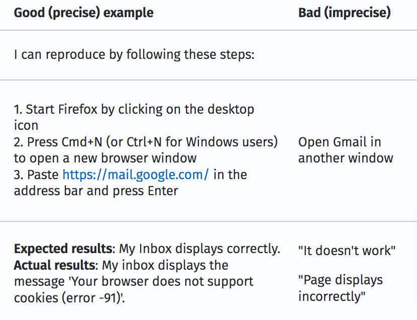 Bug Writing Guidelines