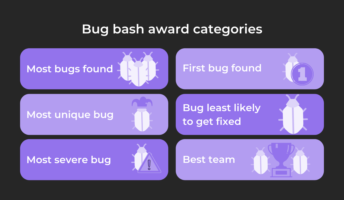 Bug bash award categories 