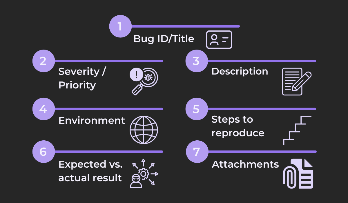 Bug report structure 