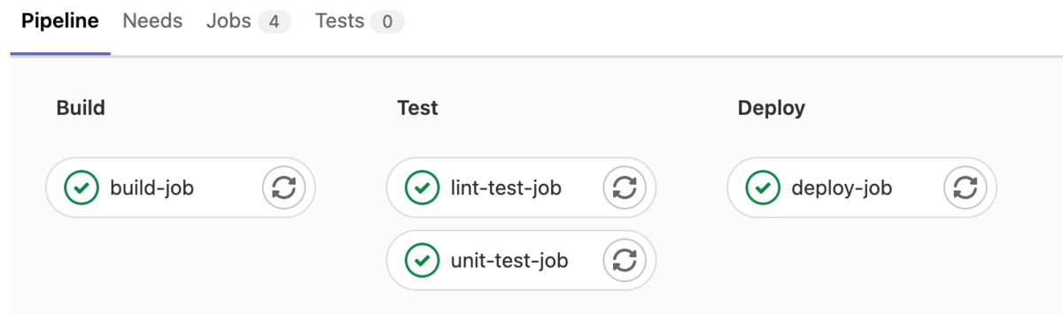 sample CI/CD pipeline