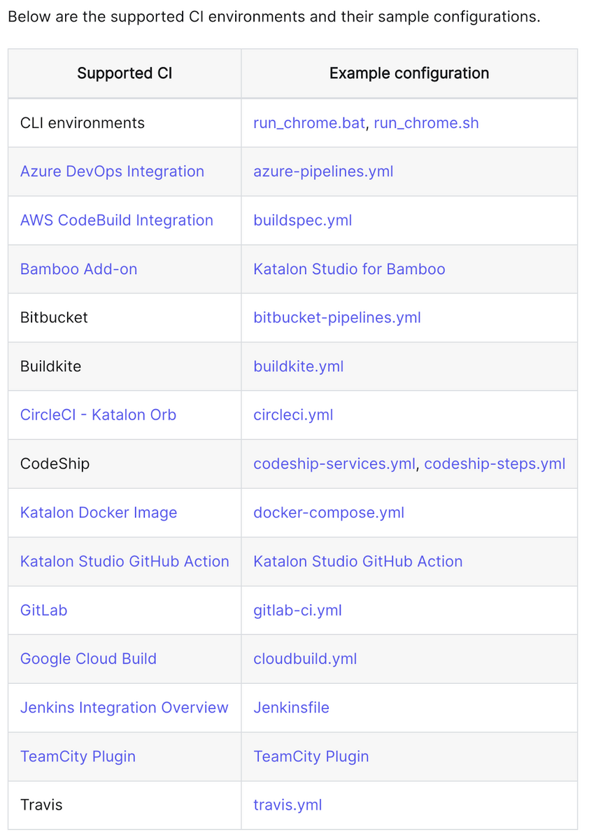 CI-CD-Integration-Overview