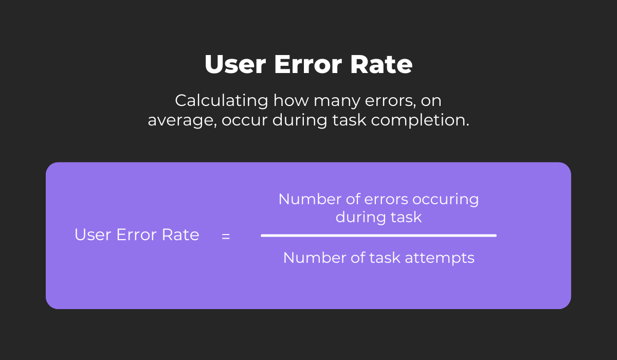 Calculating user error rate