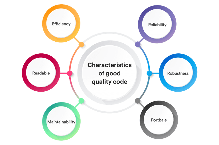 Characteristics of good quality code