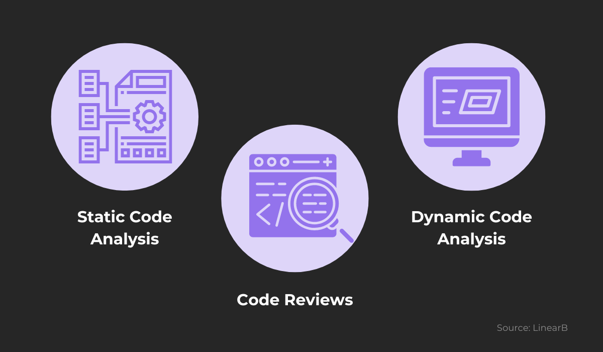 Dead code removing methods