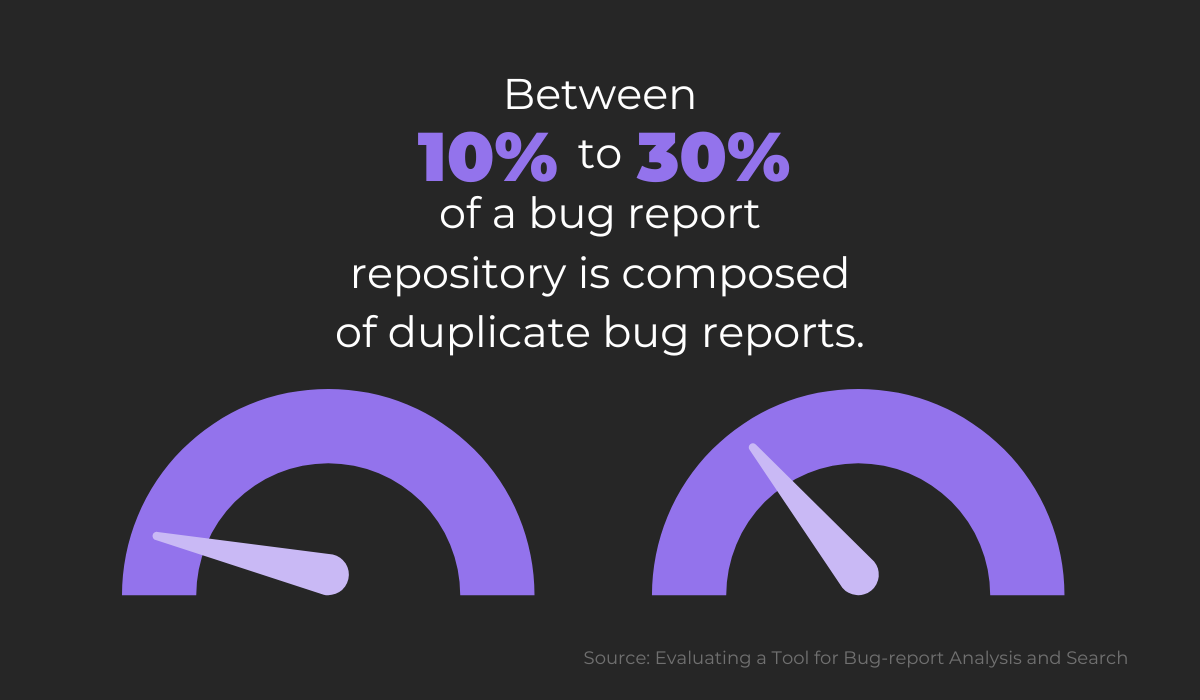 Duplicate bug reports statistics