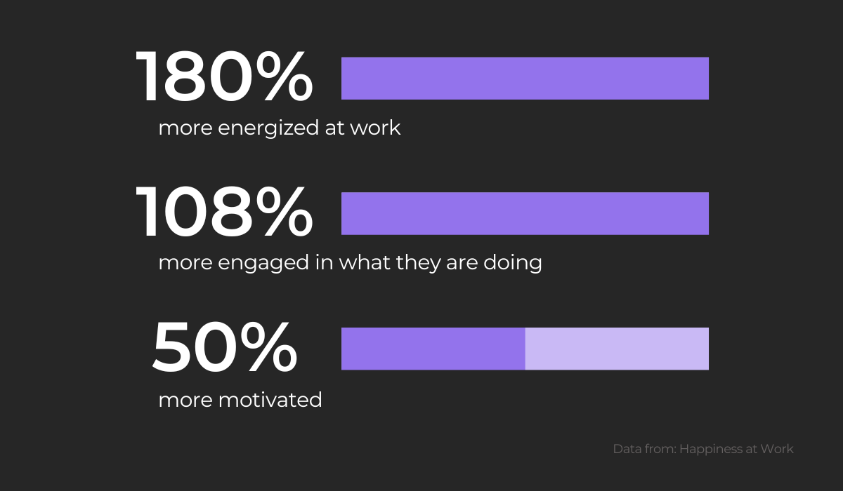 Effects of a positive attitude