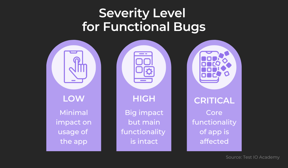 Functional bug severity