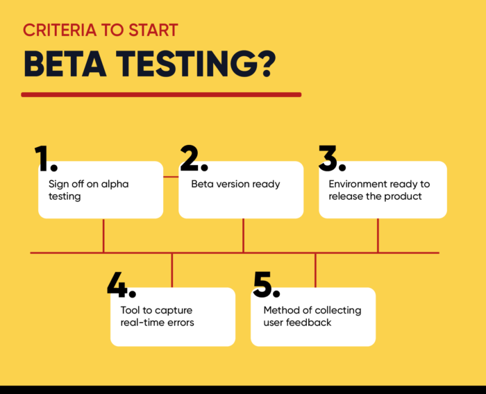How to perform Beta Testing for Applications? | BrowserStack