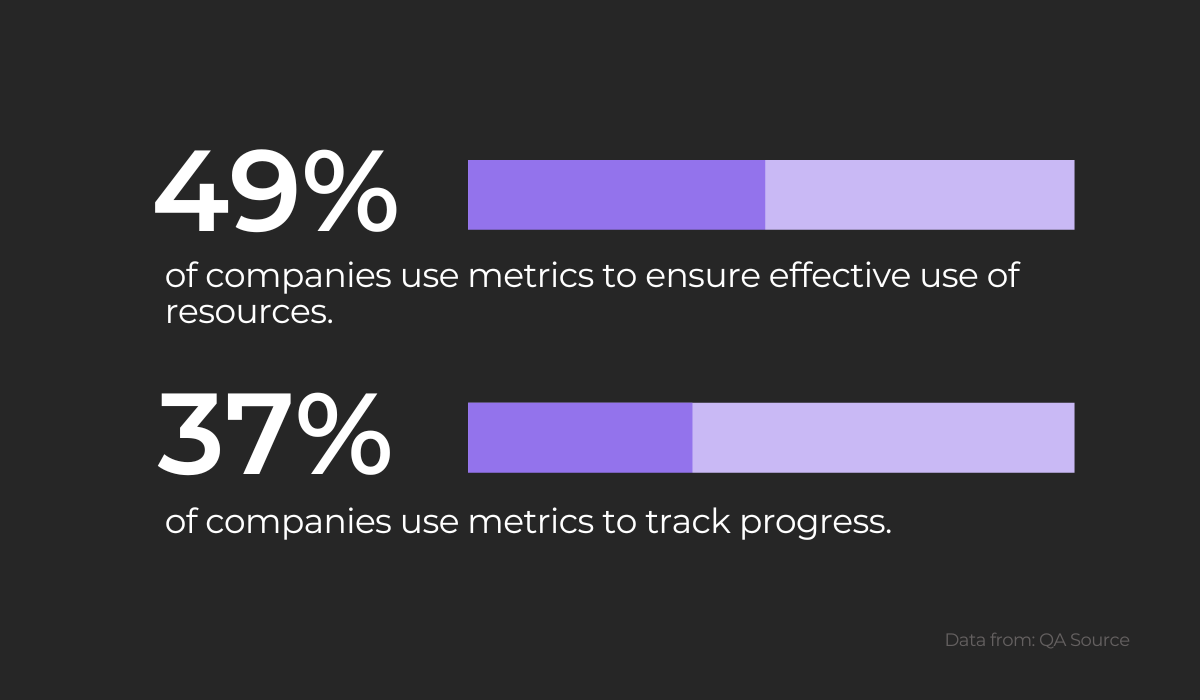 Metrics statistics