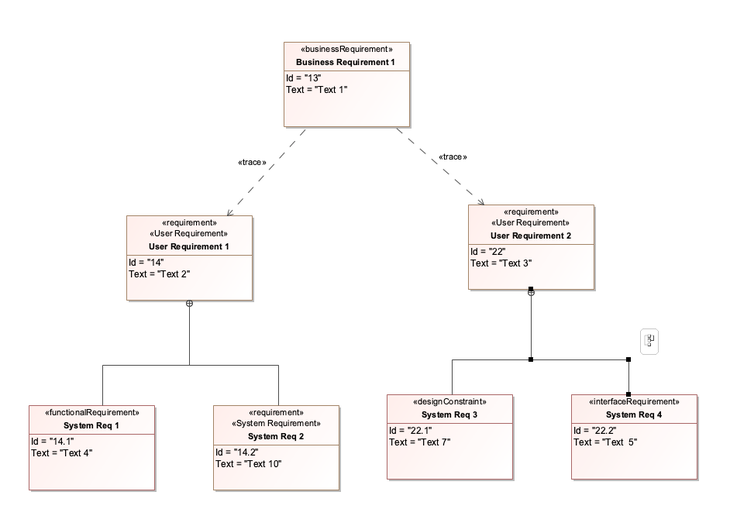 Model-based system engineering example