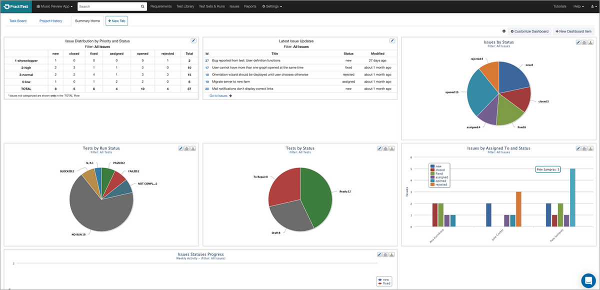 PractiTest-Generate-Reports-and-Dashboards