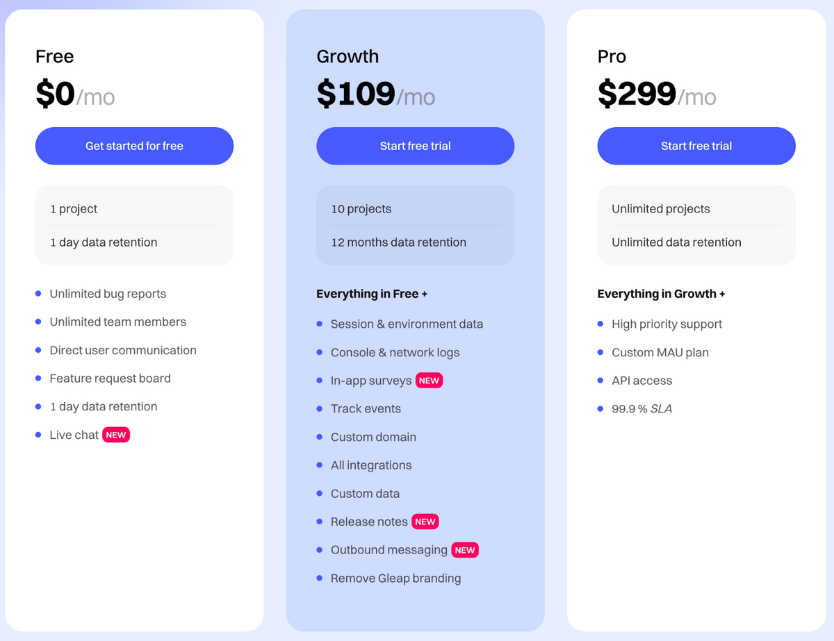 Pricing Gleap 