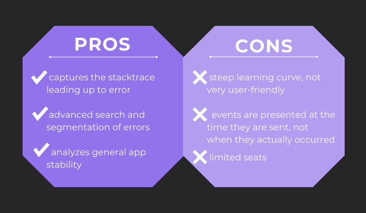 Pros and cons - bug tracking tools 4