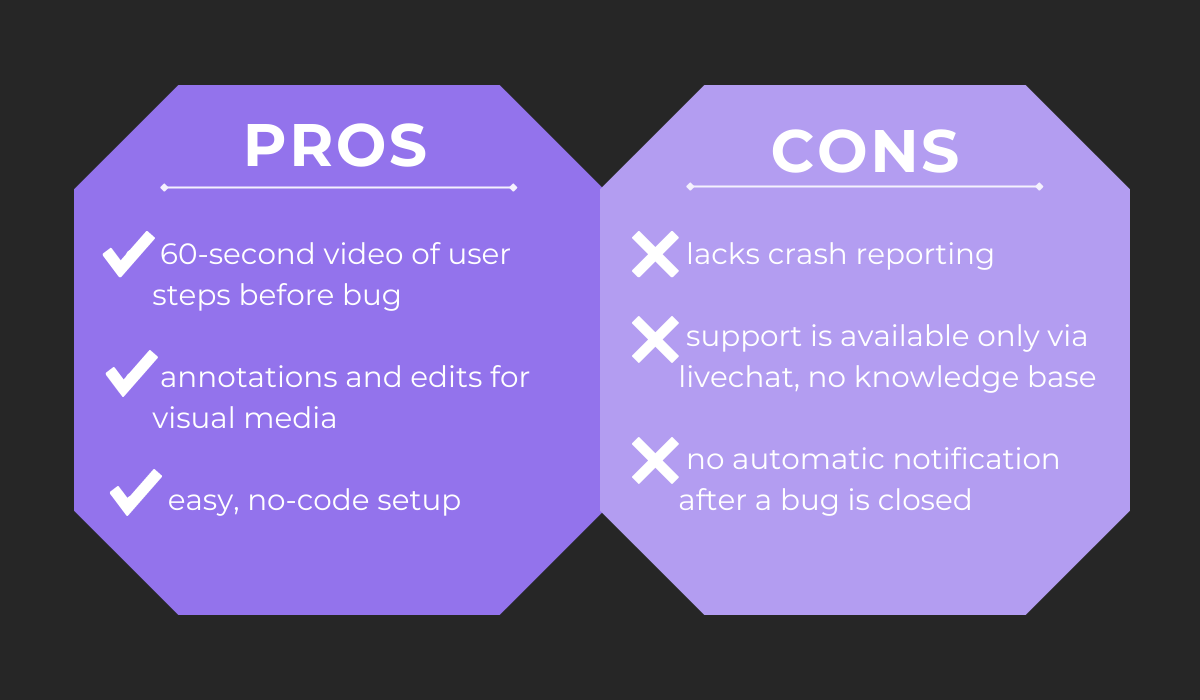 Pros and cons - bug tracking tools 5
