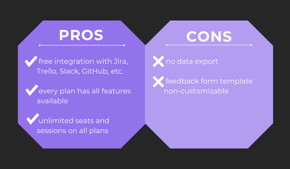 Pros and cons - bug tracking tools