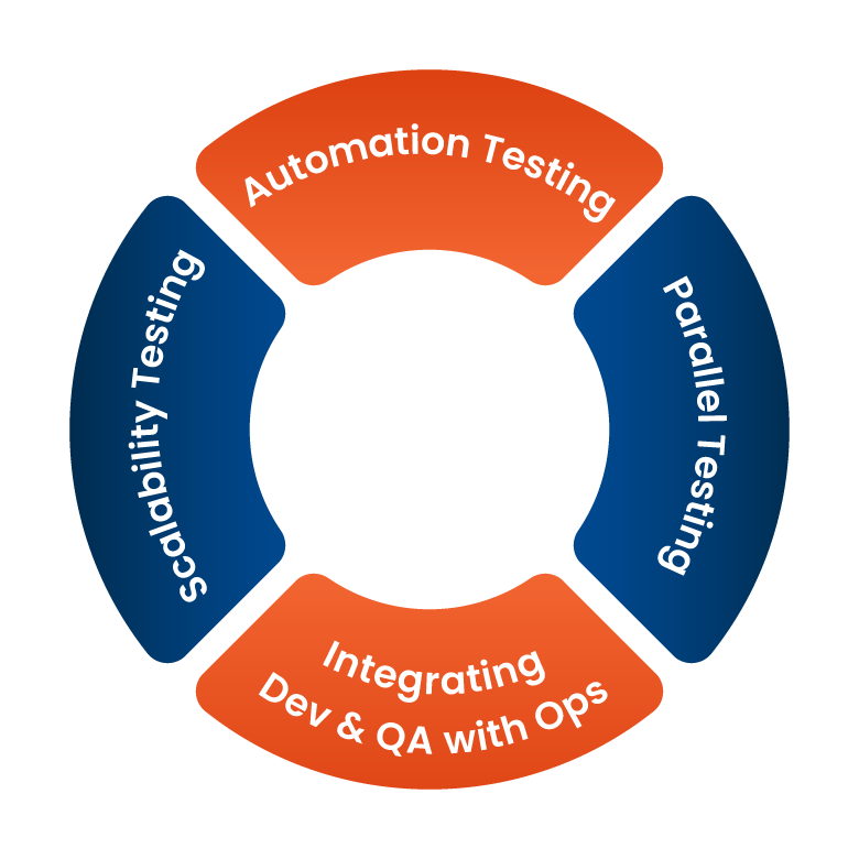  QAOps framework infographic