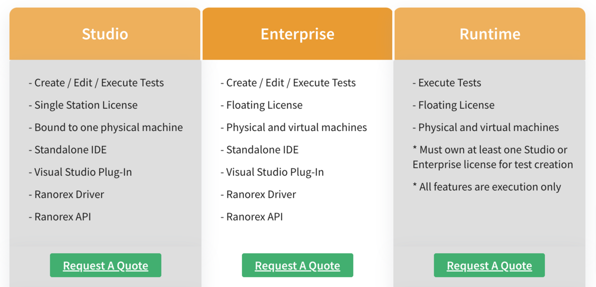 Ranorex Studio Prices