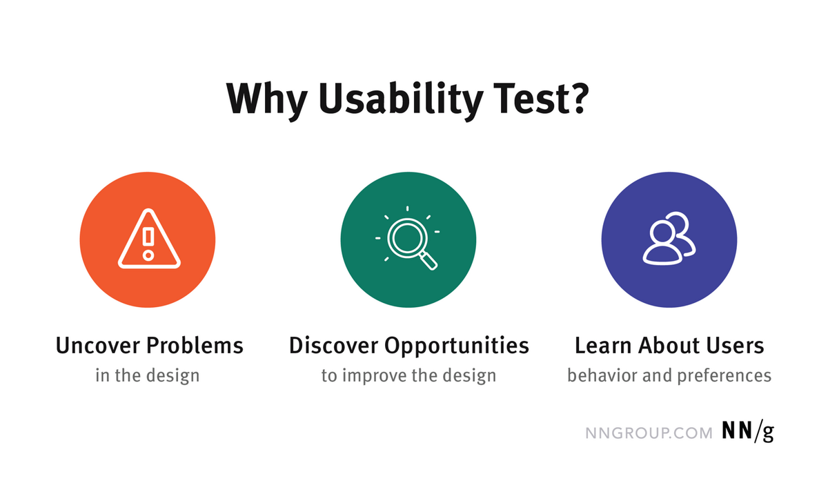 Reasons for usability testing infographic