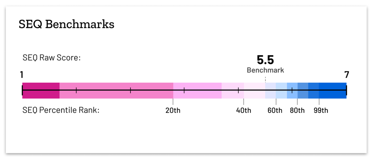 SEQ benchmarks