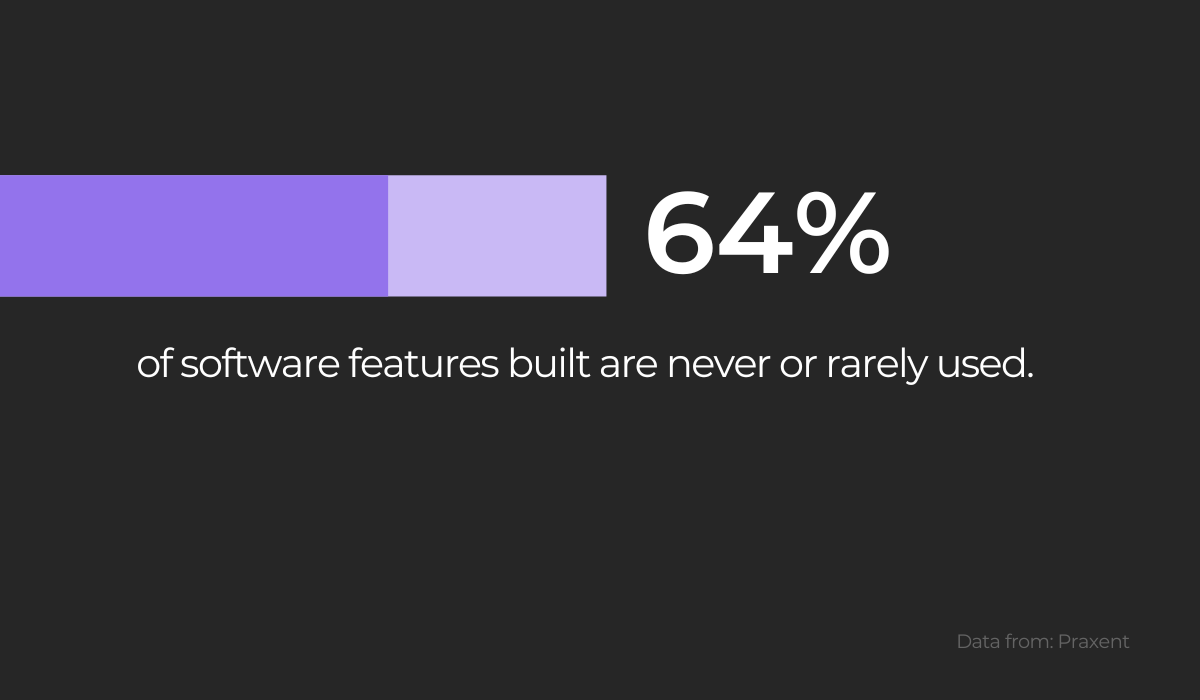 Software features not used stat