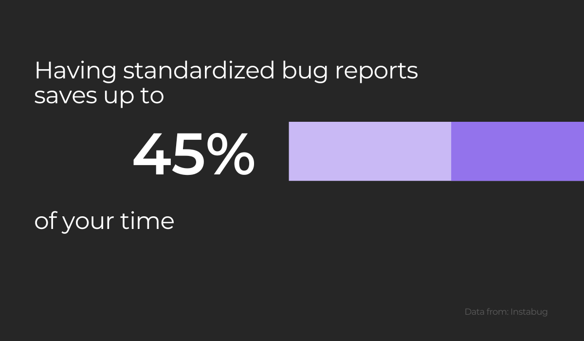 Standardized bug report statistic