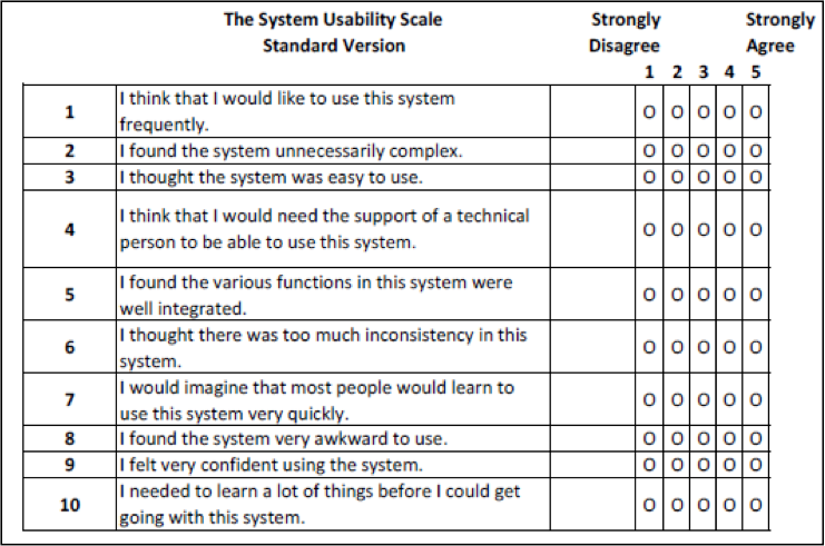 System Usability Scale