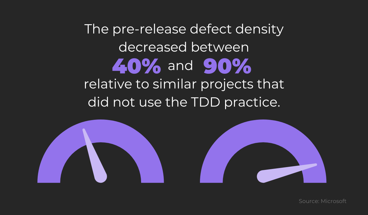 TDD stats