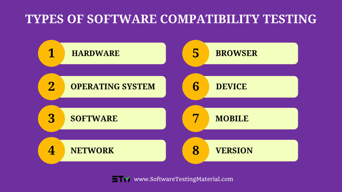 Types of software compatibility testing
