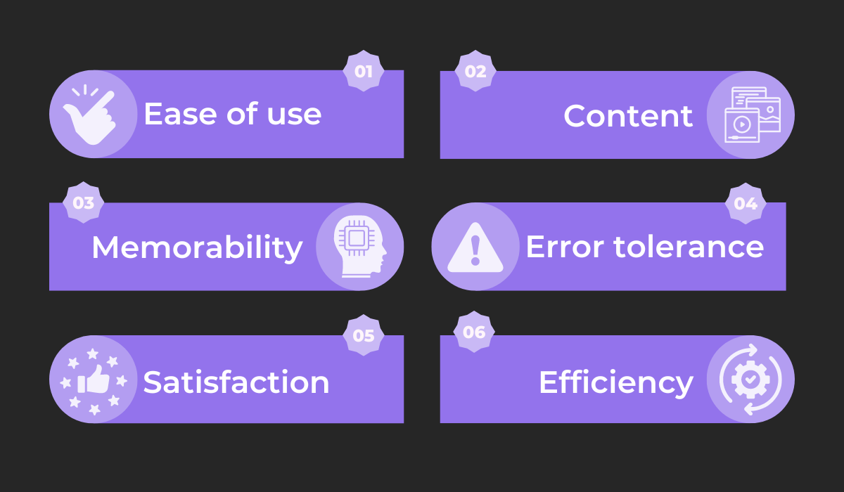 Usability testing parameters 