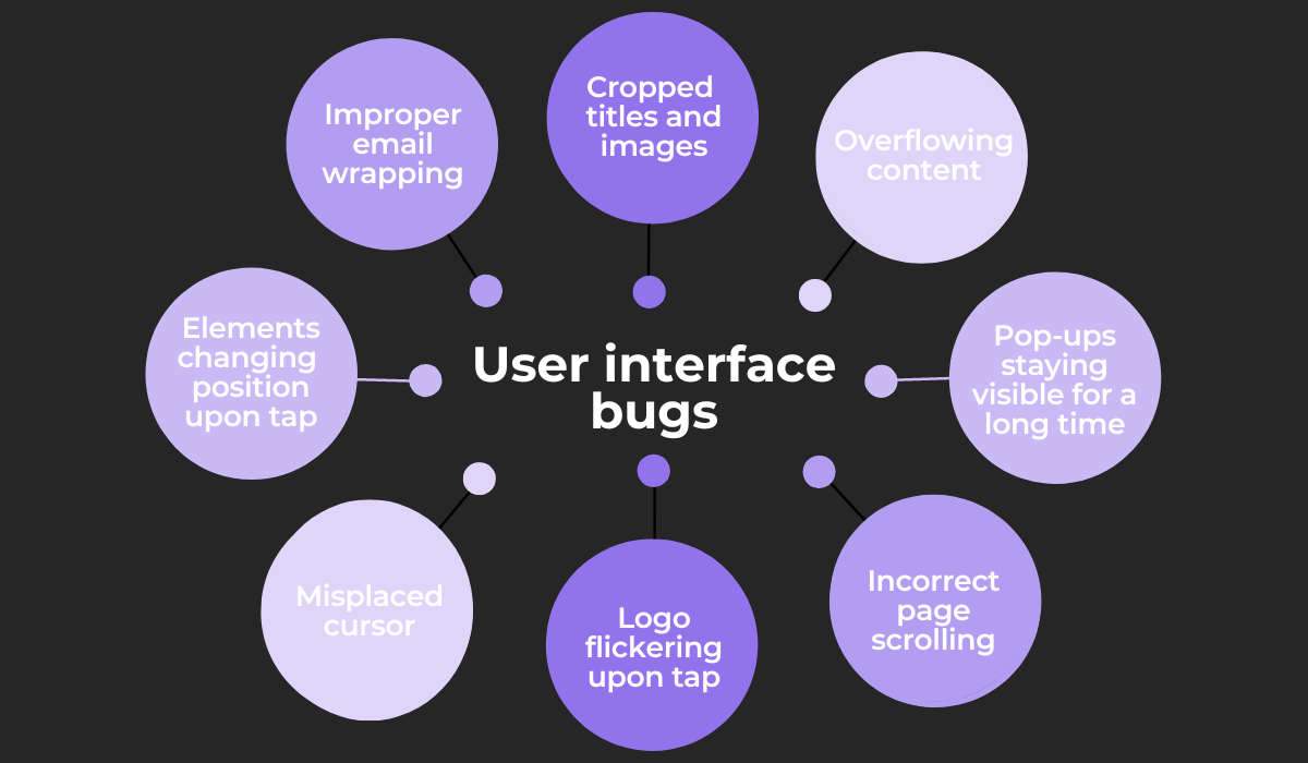 User interface bugs 